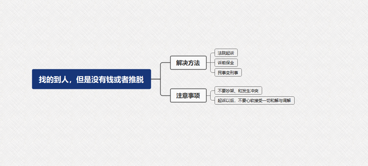 温州讨债公司分享合理合法合规的要债方式（整理三个问题）(图3)
